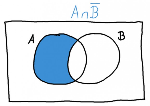 Mengenlehre Und Venn-Diagramme | Crashkurs Statistik