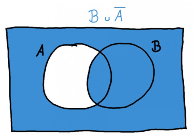 Mengenlehre Und Venn-Diagramme | Crashkurs Statistik