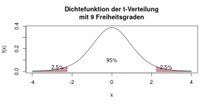 Einstichproben-t-Test: Einzelnen Mittelwert Testen | Crashkurs Statistik